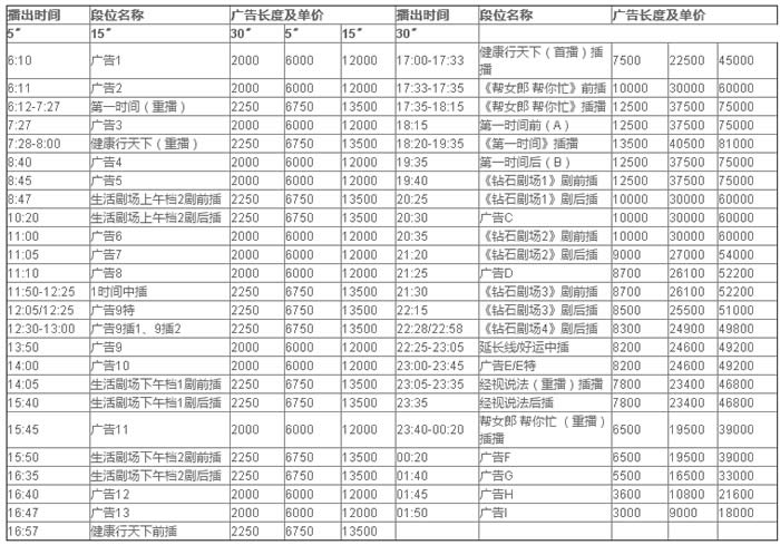 安徽电视台经济生活频道2018年广告价格