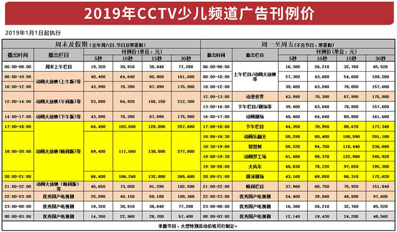中央电视台少儿频道(CCTV-14)2019年广告价格
