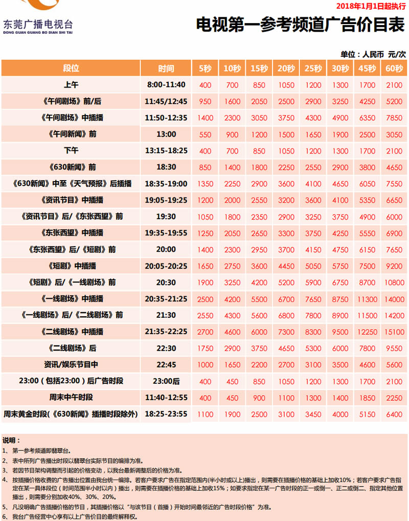 东莞电视台第一参考频道（翡翠台）2018年广告价格
