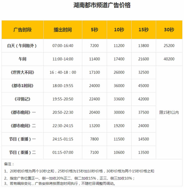 湖南电视台都市频道2018年广告价格