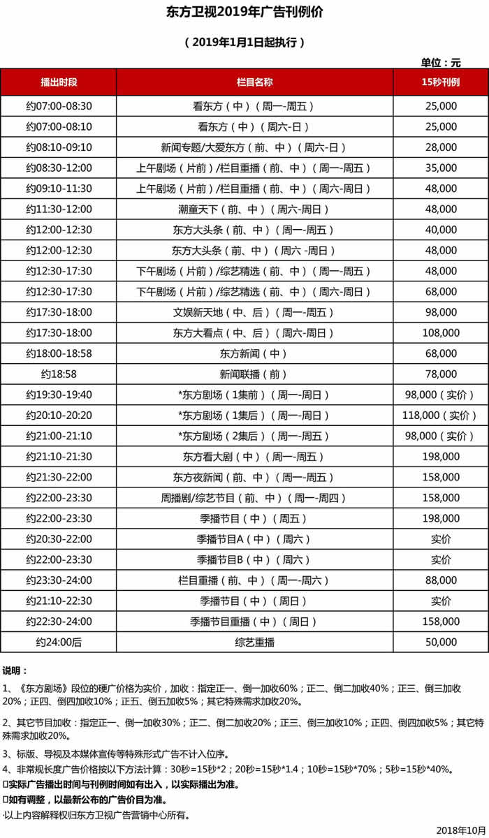 上海东方卫视2019年最新广告价格表