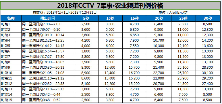 中央电视台农业.军事频道（CCTV-7）2018年广告价格