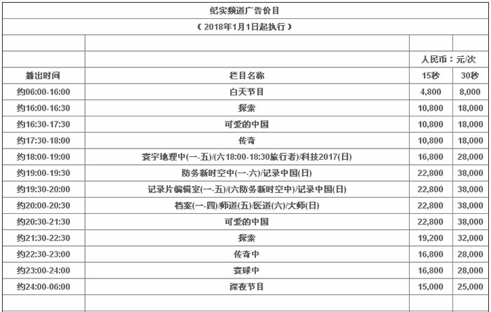 上海电视台纪实频道2018年广告价格