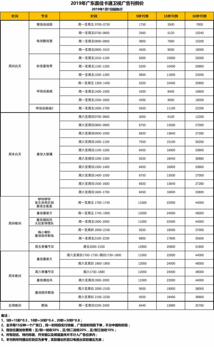 广东电视台嘉佳卡通卫视2019年最新广告价格