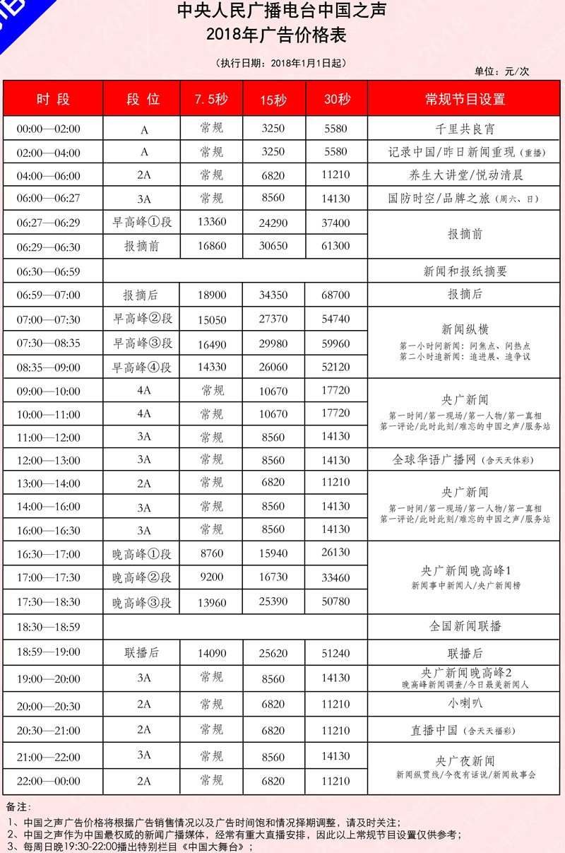 中央电台中国之声2018年广告价格