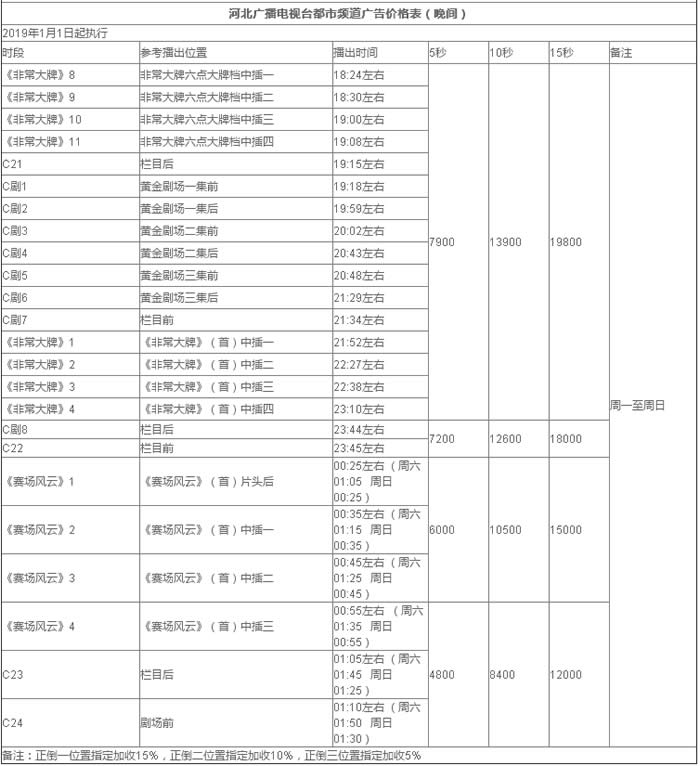 河北电视台三套都市频道2019年晚间时段广告价格