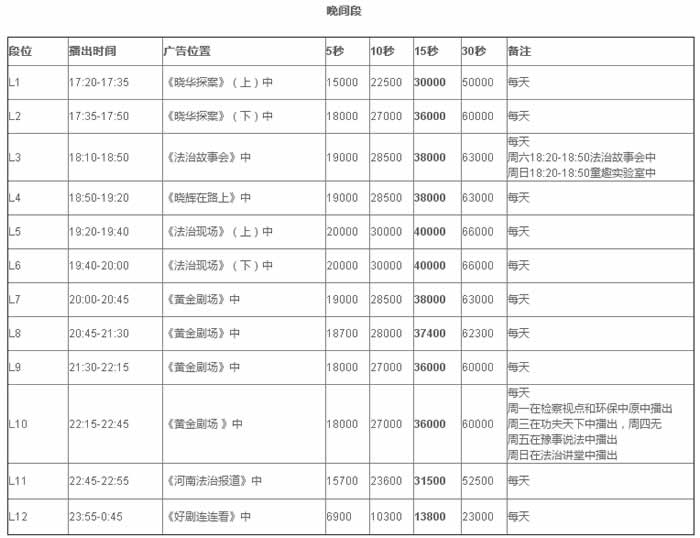河南电视台法制频道2019年白天最新广告价格