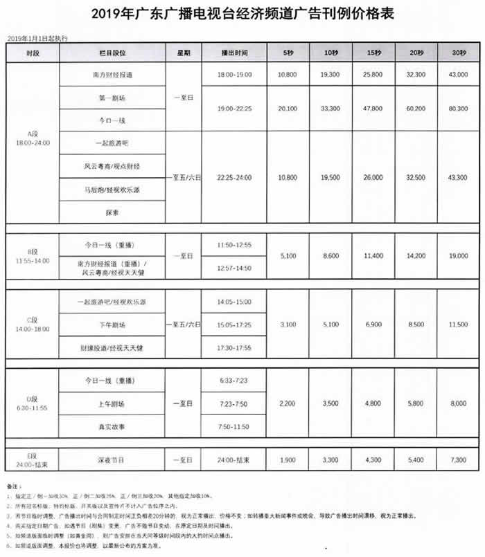 广东电视台经济频道2019年广告价格