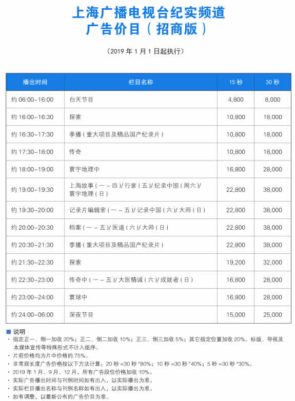 上海纪实频道2019年广告价格