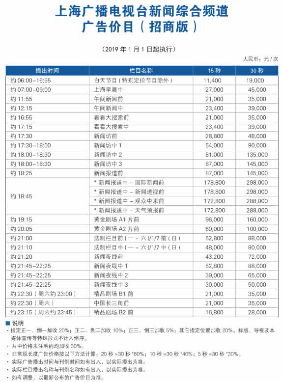上海新闻综合频道2019年广告价格表