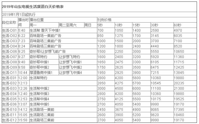 山东电视台生活频道白天广告价格