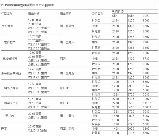 山东电视台农科频道2019年广告价格