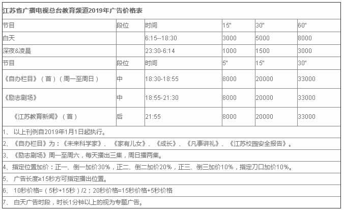 江苏电视台教育频道2019年广告价格