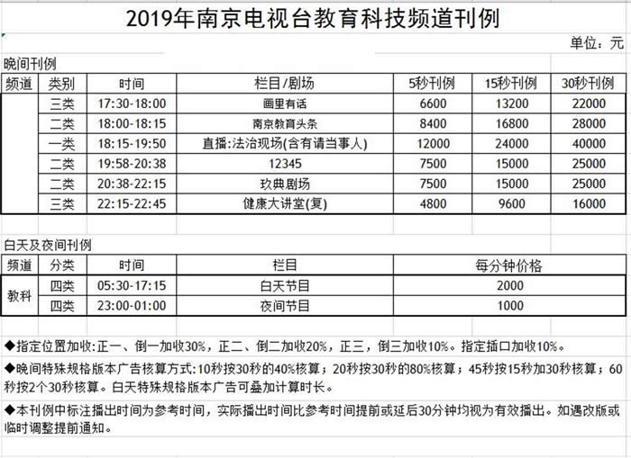 南京教育科技频道2019年广告价格