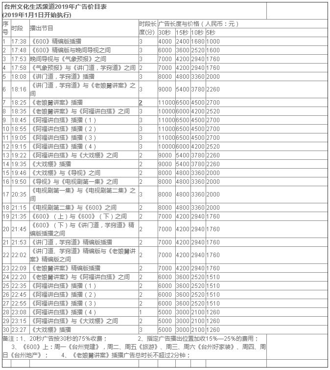 台州文化生活频道2019年广告价格