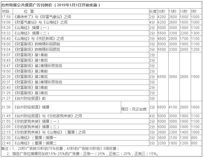 台州公共频道2019年广告价格