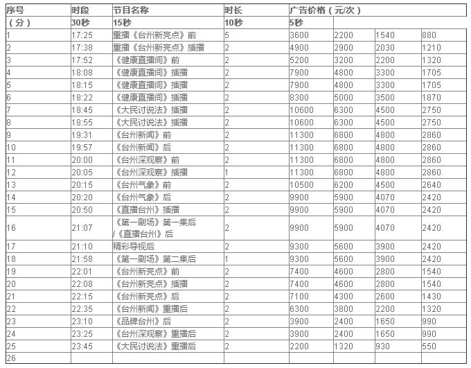 台州新闻综合频道2019年广告价格