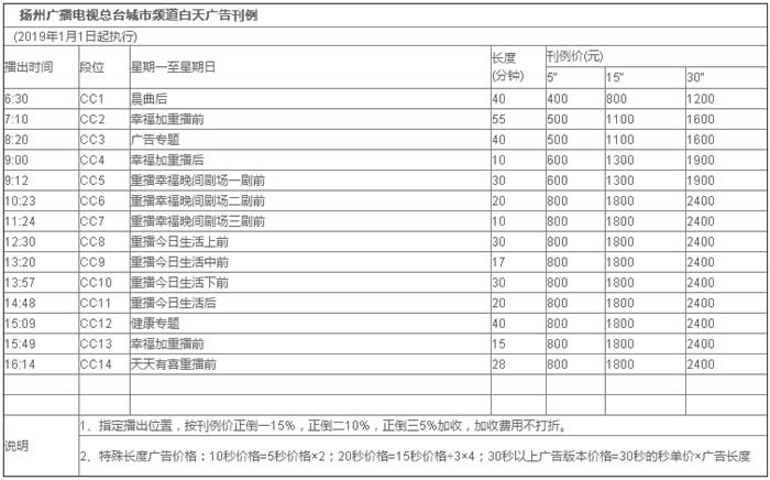 扬州电视台城市频道2019年白天广告价格