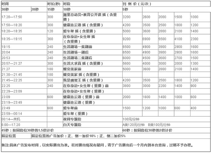 连云港公共频道2019年广告价格