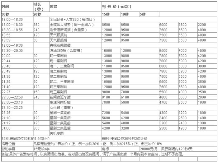 连云港新闻综合频道2019年广告价格