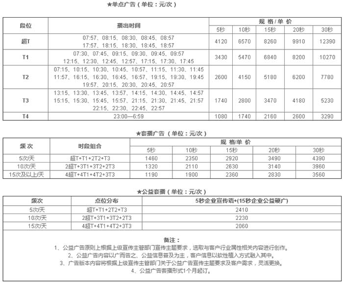 2019武汉交通广播广告价格