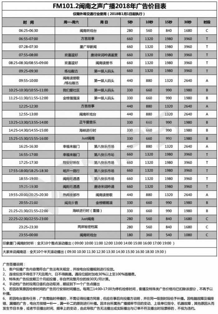 厦门人民广播电台闽南之声（FM101.2）2018年广告价格