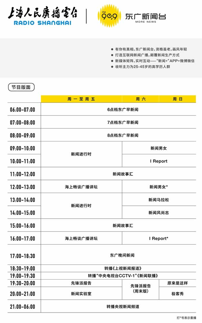 上海东广新闻电台节目表