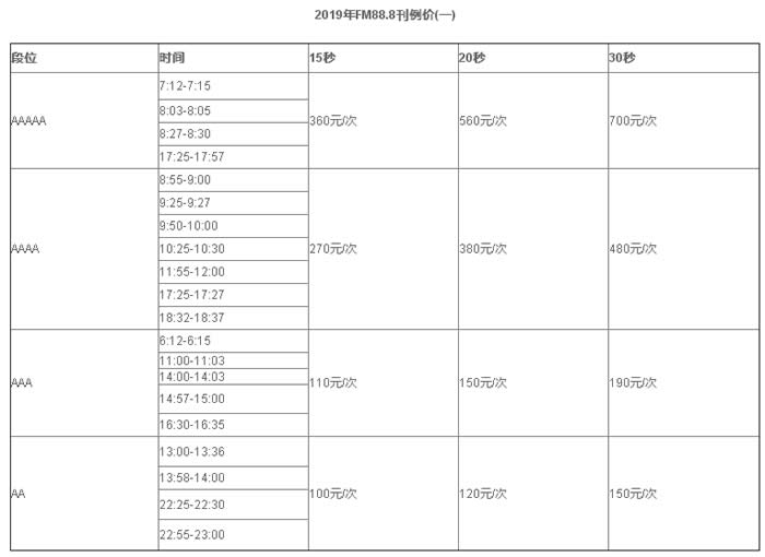 2019烟台故事广播fm88.8广告价格