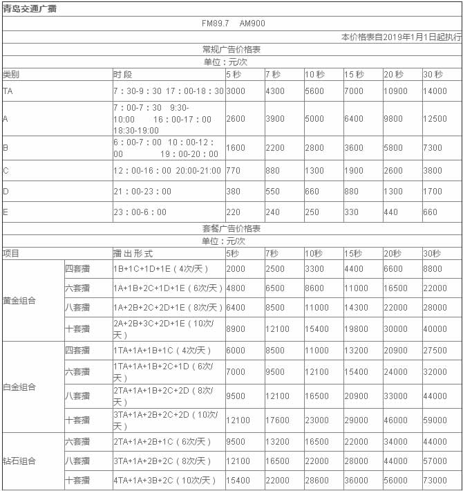 青岛交通电台2019年常规广告价格