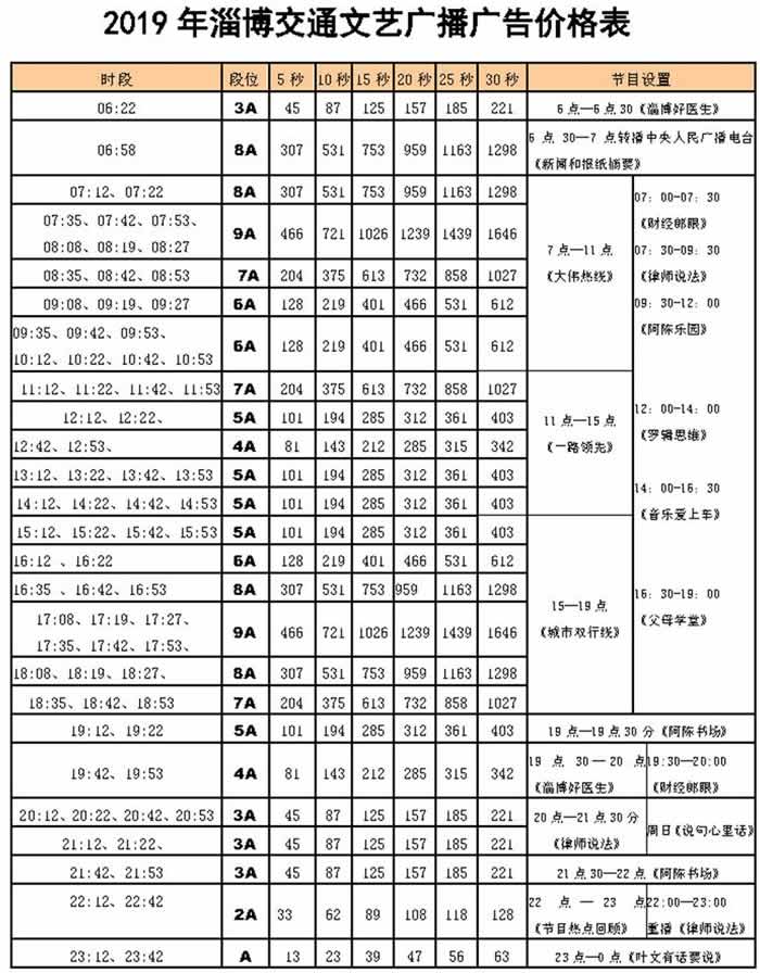 2019淄博交通文艺广播广告价格