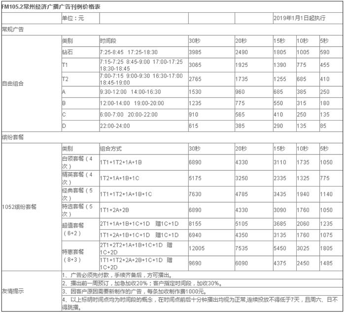 常州电台经济台（FM105.2）2019年广告价格