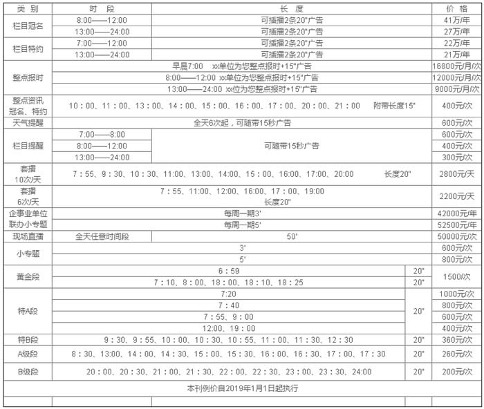 2019连云港交通综合电台广告价格