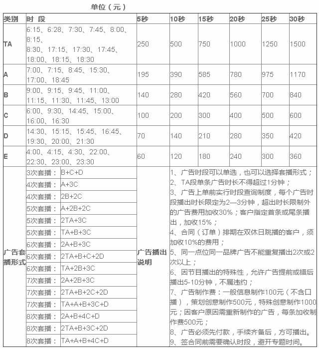 2018年徐州电台新闻广播常规广告价格表FM93