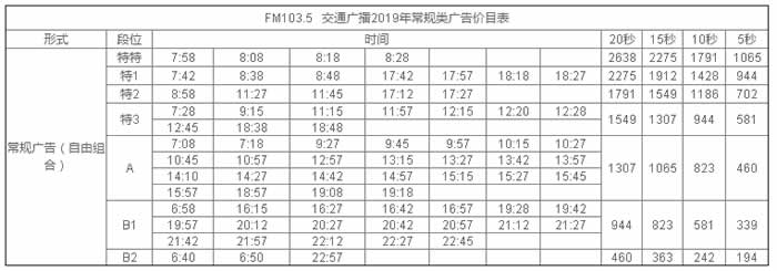 扬州人民广播电台交通广播（FM103.5/AM1521）2019年广告价格