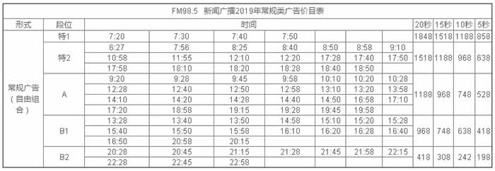 扬州人民广播电台新闻广播(FM98.5)2019年广告价格