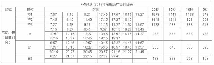 扬州人民广播电台音乐广播（FM94.9）2019年广告价格