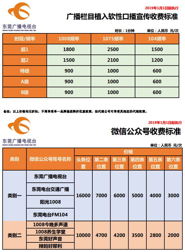 东莞电台音乐广播（FM104.0）2019年广告价格表