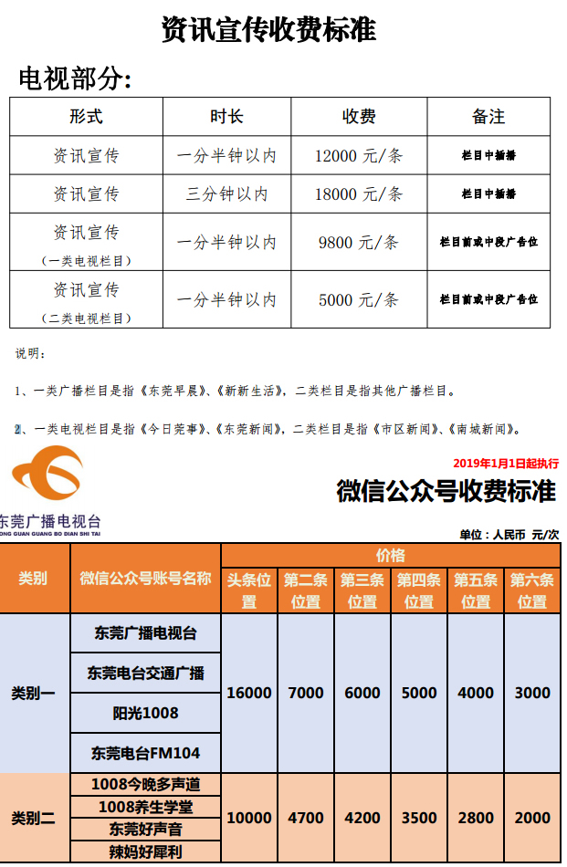 东莞电视台第二参考频道（本港台）2019年广告价目表
