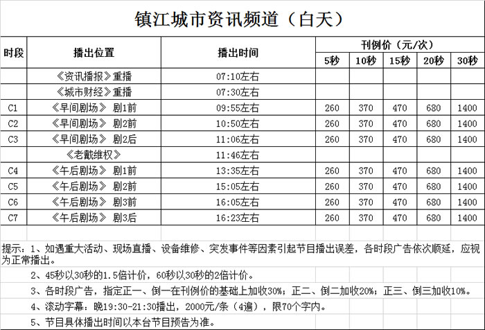 镇江电视台城市资讯频道2018年白天广告价格