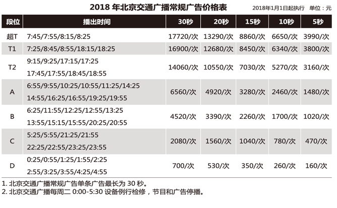 北京电台交通广播（FM103.9）2018年广告价格