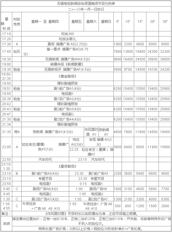 无锡电视台新闻综合频道2018年广告价格