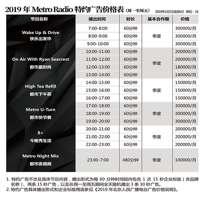 北京电台动听调频Metro Radio（FM94.5）2019年广告价格