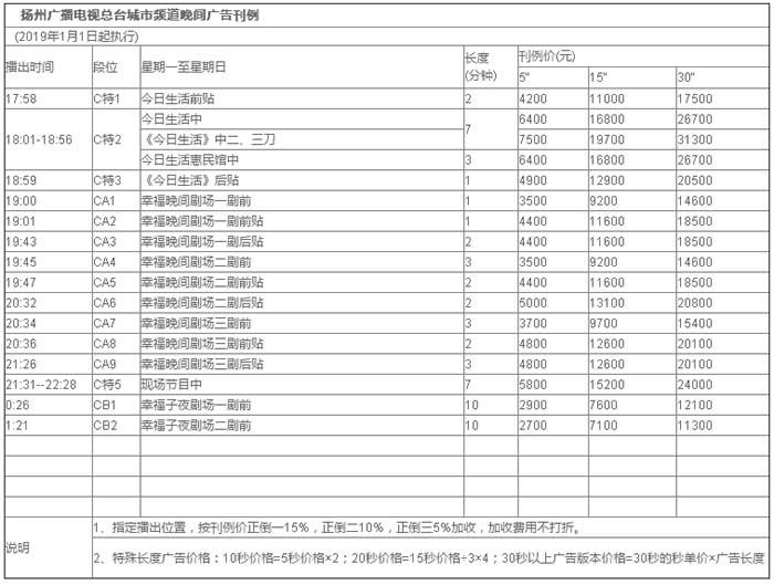 扬州电视台城市频道2019年晚间广告价格