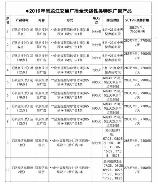 2019黑龙江交通电台特殊广告产品