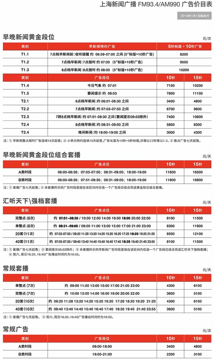 上海新闻广播电台2019年广告价格
