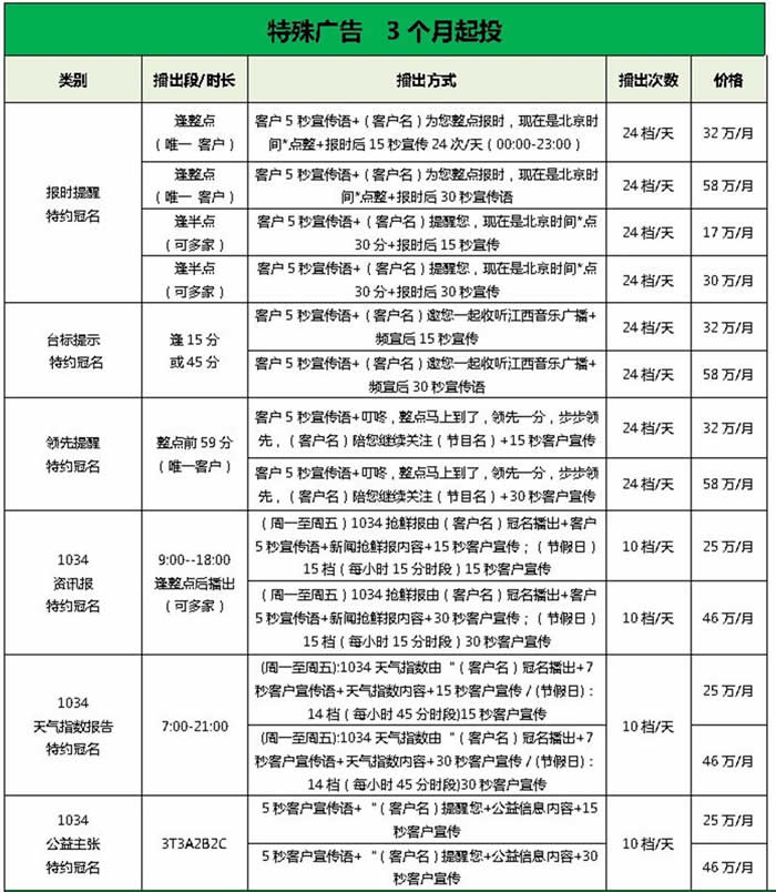 江西人民广播电台音乐频率（FM103.4 兆赫）特殊广告2019年价格