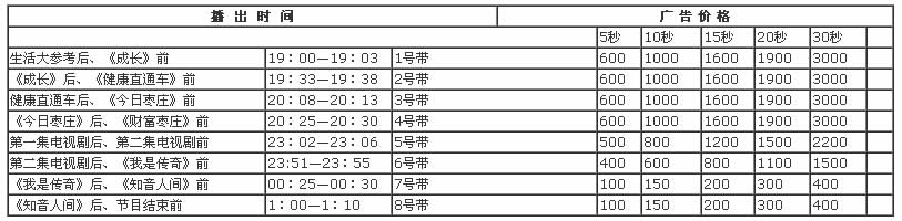 枣庄电视台教育频道2019年晚间广告价格