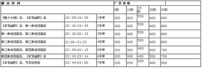 枣庄电视台公共频道2019年晚间广告价格