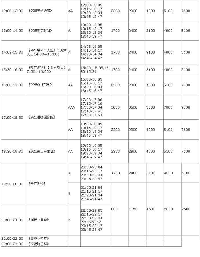 哈尔滨人民广播电台交通广播（FM925）2019年广告价格