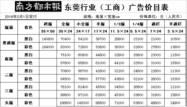 《南方都市报-东莞版广告》2016年广告价格